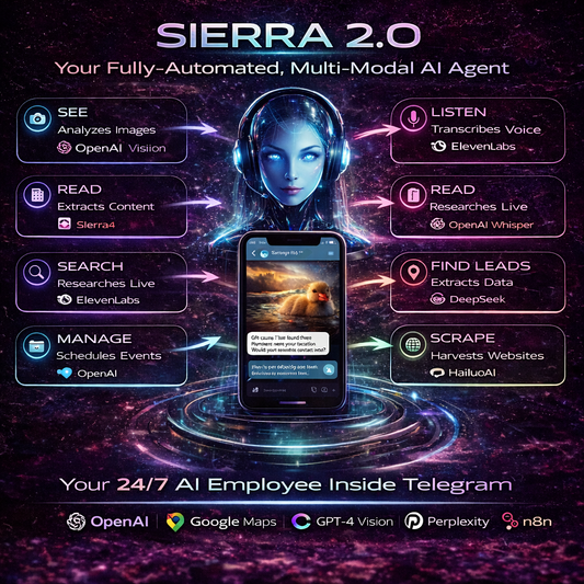 Sierra 2.0 — The All-In-One AI Agent That Sees, Speaks, Reads, Searches & chats; Works for You (N8n)