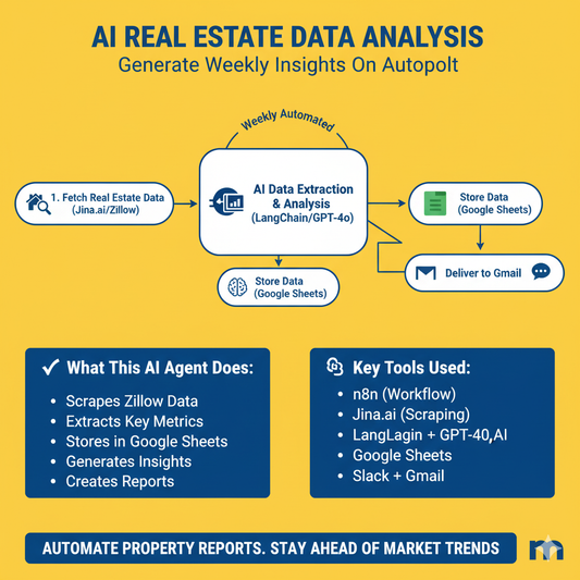 Real Estate AI Agent – Market Analyzer & Report Generator (n8n + GPT-4 + Google Sheets)