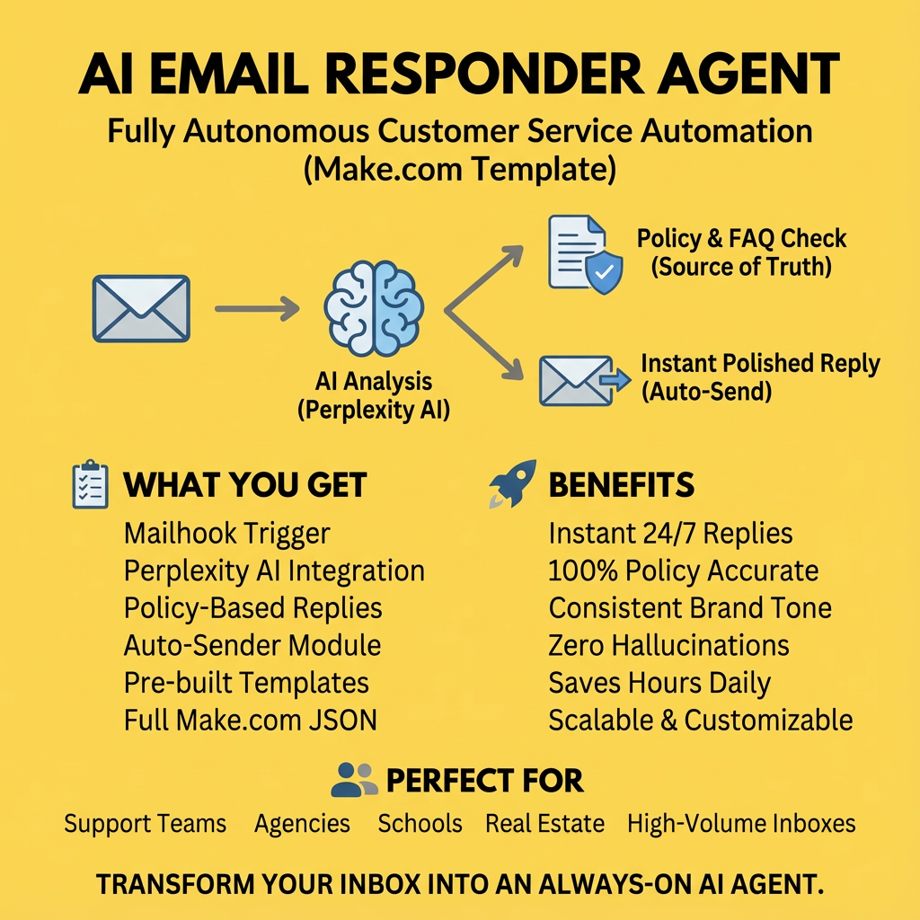 AI Email Responder Agent (Make.com Automation)